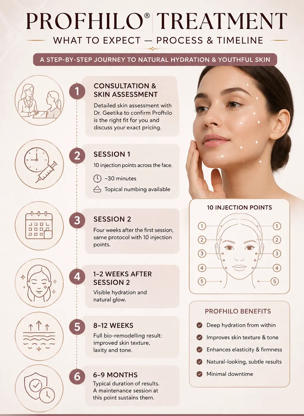Profhilo treatment Comparison
